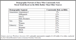 Faith_Crisis: Demographic Portrait