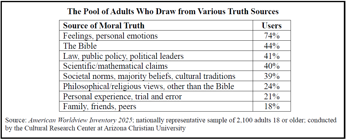 Faith Crisis: Pool of Adults