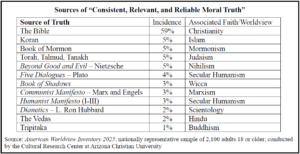 Faith Crisis: Sources of Truth