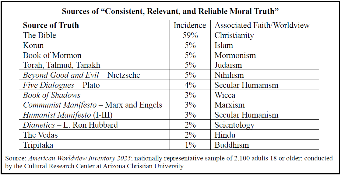 Faith Crisis: Sources of Truth